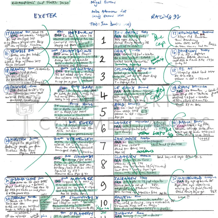 RUGBY UNION Exeter v Racing 92 Champions Cup Final Ashton Gate Bristol. 17 Oct 2020. Alastair Eykyn. Picture Frames