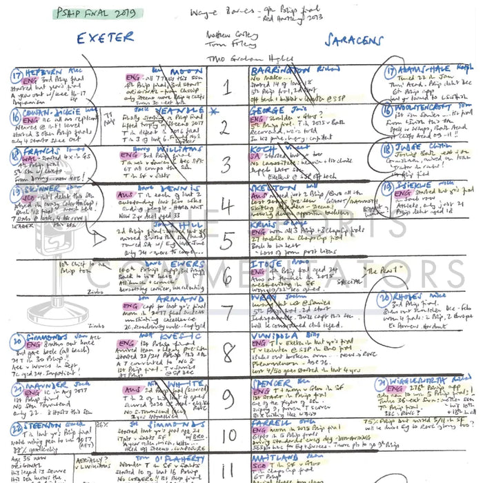 RUGBY UNION Exeter v Saracens Premiership Final Twickenham London. 1 Jun 2019. Alastair Eykyn. Picture Frames
