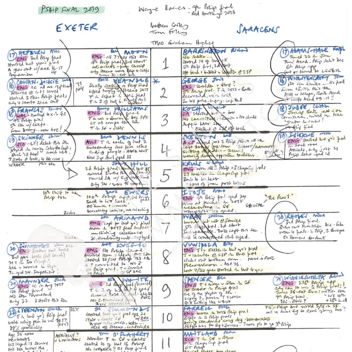 RUGBY UNION Exeter v Saracens Premiership Final Twickenham London. 1 Jun 2019. Alastair Eykyn. Picture Frames