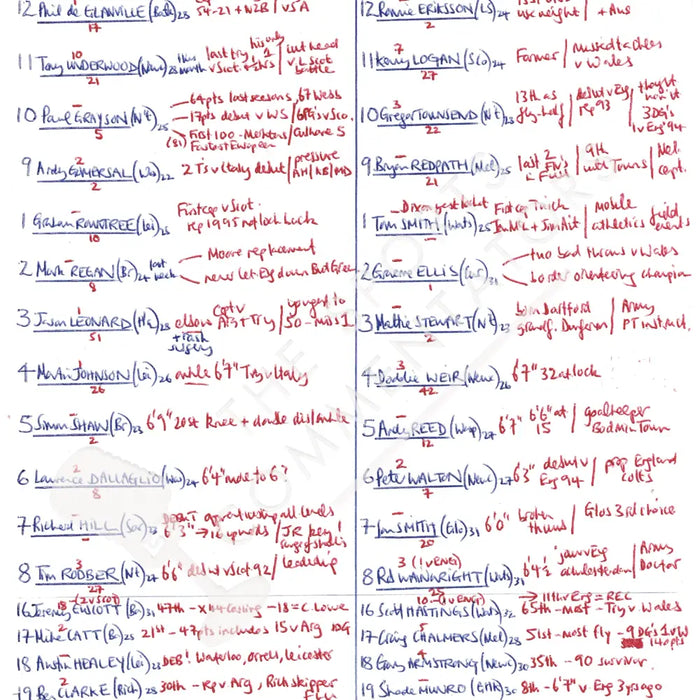 RUGBY UNION Five Nations. England v Scotland Twickenham 1 February 1997. Miles Harrison.