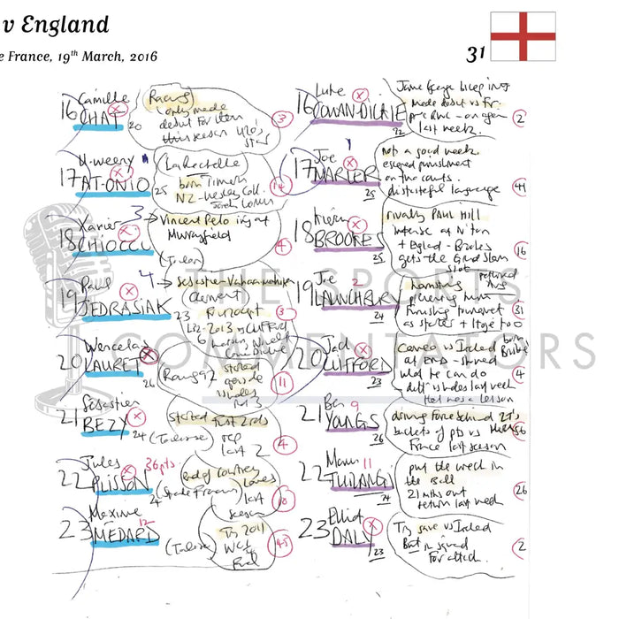 RUGBY UNION France v England Six Nations Stade de France 19 March 2016. Miles Harrison. Picture Frames