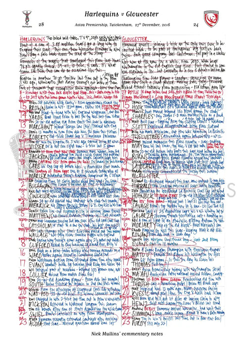 RUGBY UNION Harlequins v Gloucester Twickenham London. December 27 2016. Nick Mullins.