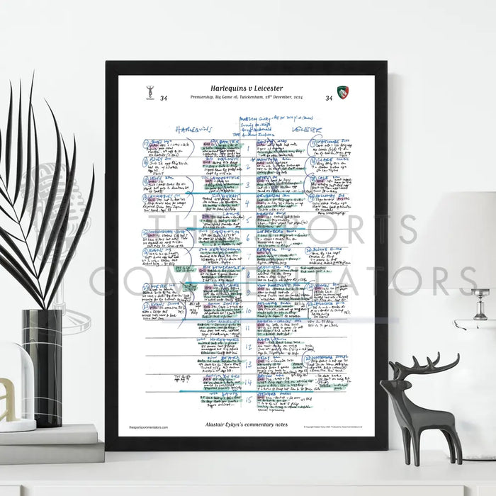 RUGBY UNION Harlequins v Leicester Premiership Big Game 16 Twickenham 28 December 2024. Alastair Eykyn Picture Frames
