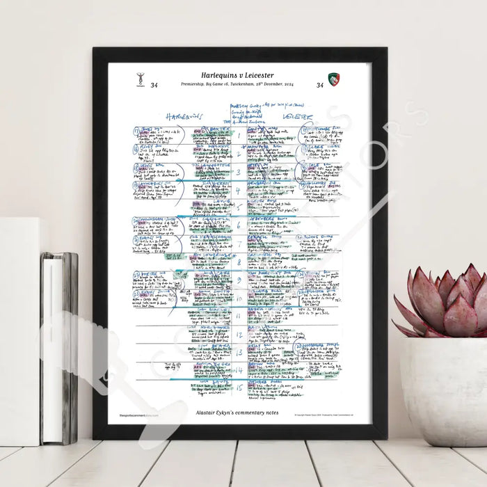 RUGBY UNION Harlequins v Leicester Premiership Big Game 16 Twickenham 28 December 2024. Alastair Eykyn Picture Frames