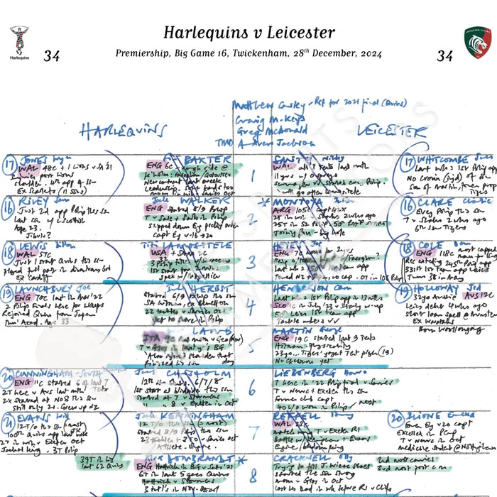 RUGBY UNION Harlequins v Leicester Premiership Big Game 16 Twickenham 28 December 2024. Alastair Eykyn Picture Frames