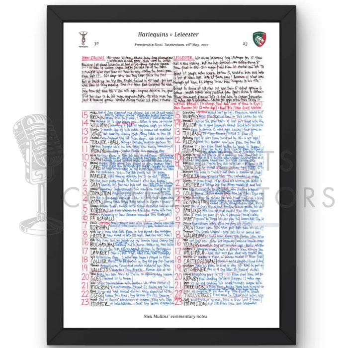 RUGBY UNION Harlequins v Leicester Tigers Aviva Premiership Rugby Final Twickenham London. May 26 2012. Nick Mullins.