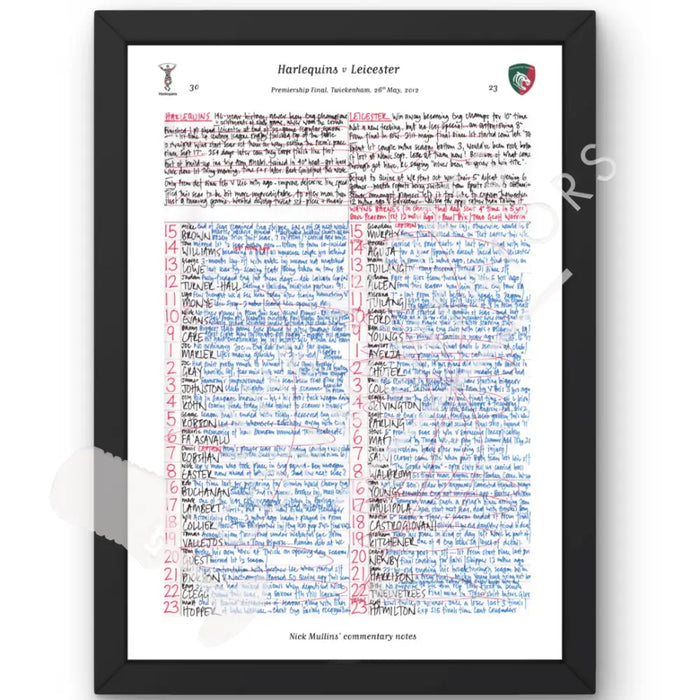 RUGBY UNION Harlequins v Leicester Tigers Aviva Premiership Rugby Final Twickenham London. May 26 2012. Nick Mullins.