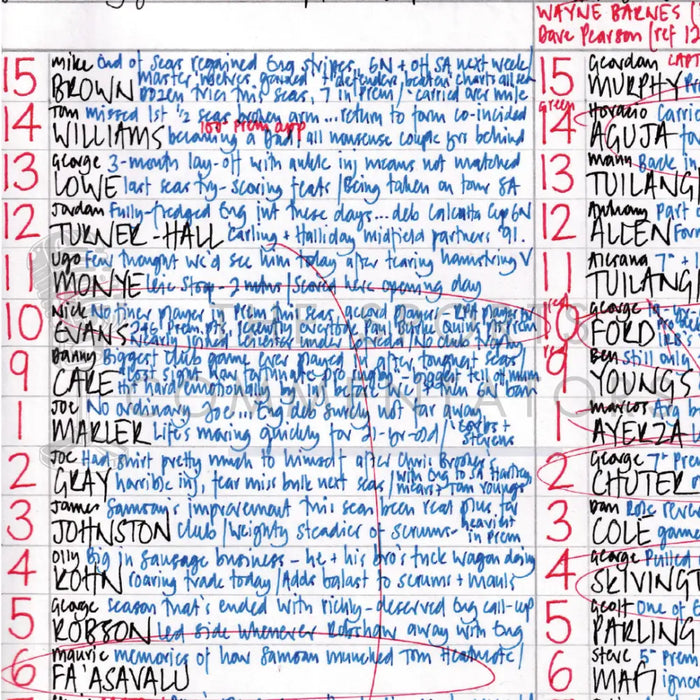 RUGBY UNION Harlequins v Leicester Tigers Aviva Premiership Rugby Final Twickenham London. May 26 2012. Nick Mullins.