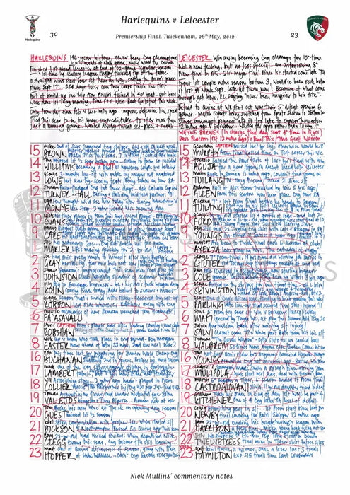 RUGBY UNION Harlequins v Leicester Tigers Aviva Premiership Rugby Final Twickenham London. May 26 2012. Nick Mullins.