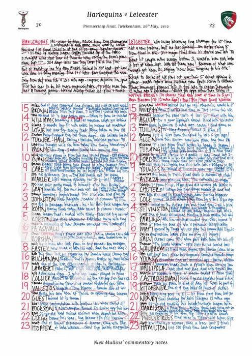 RUGBY UNION Harlequins v Leicester Tigers Aviva Premiership Rugby Final Twickenham London. May 26 2012. Nick Mullins.