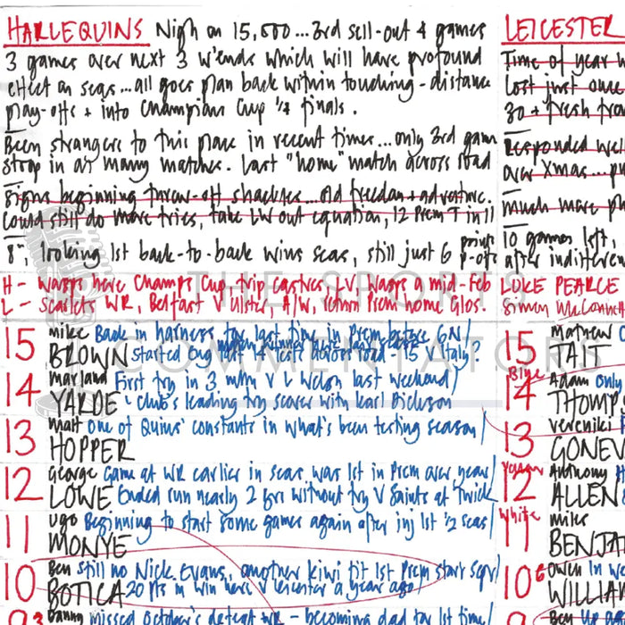 RUGBY UNION Harlequins v Leicester Twickenham Stoop London. January 10 2015. Nick Mullins.