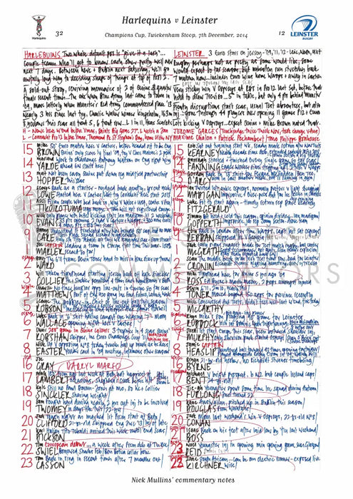 RUGBY UNION Harlequins v Leinster Twickenham Stoop London. December 7 2014. Nick Mullins.