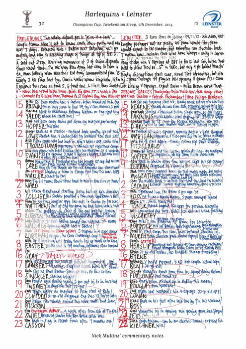 RUGBY UNION Harlequins v Leinster Twickenham Stoop London. December 7 2014. Nick Mullins.