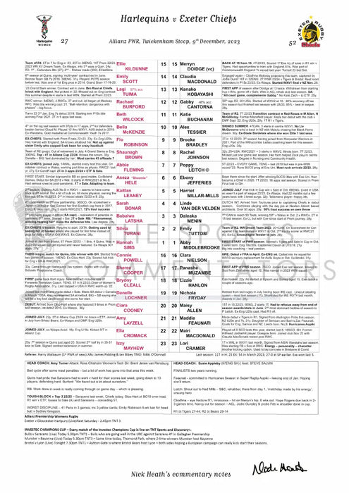 RUGBY UNION Harlequins Women v Exeter Chiefs Women PWR Twickenham Stoop London. December 9 2023. Nick Heath.