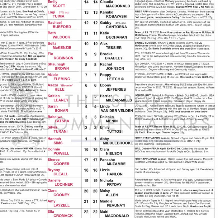 RUGBY UNION Harlequins Women v Exeter Chiefs Women PWR Twickenham Stoop London. December 9 2023. Nick Heath.
