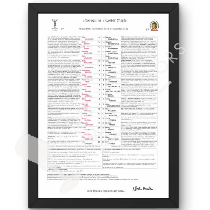 RUGBY UNION Harlequins Women v Exeter Chiefs Women PWR Twickenham Stoop London. December 9 2023. Nick Heath. A3 Framed