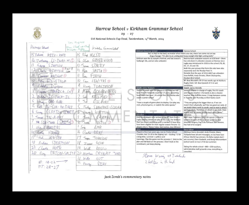 RUGBY UNION Harrow School v Kirkham Grammar School Under 18 National Schools Cup Final Twickenham London. 14 March