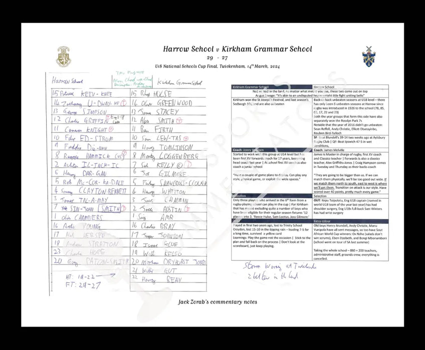 RUGBY UNION Harrow School v Kirkham Grammar School Under 18 National Schools Cup Final Twickenham London. 14 March