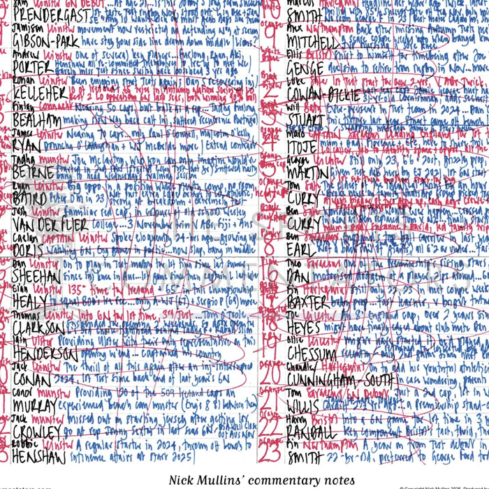 RUGBY UNION Ireland v England Six Nations Aviva Stadium Dublin. February 1 2025. Nick Mullins.