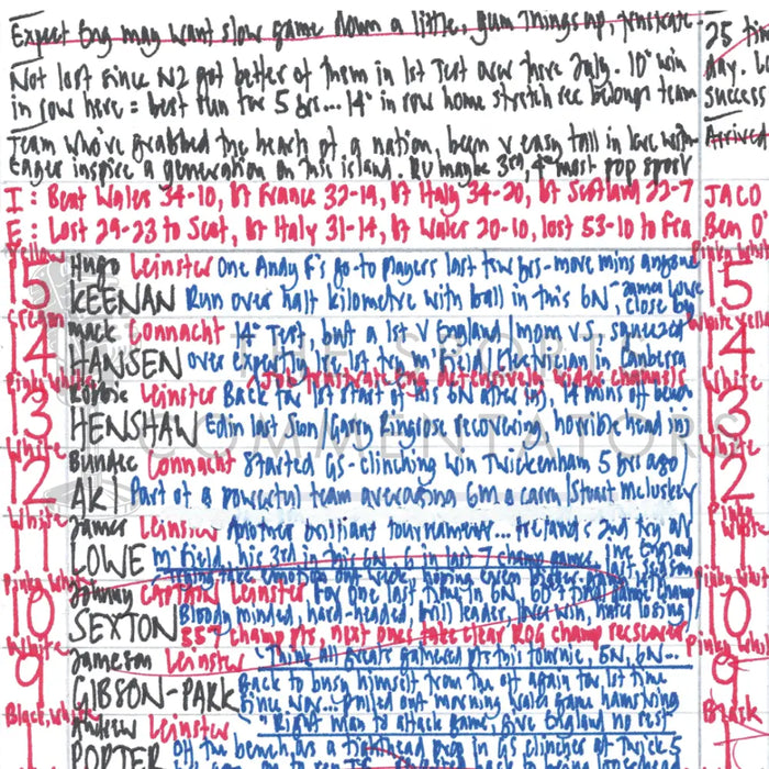 RUGBY UNION Ireland v England Six Nations Aviva Stadium Dublin. March 18 2023. Nick Mullins.