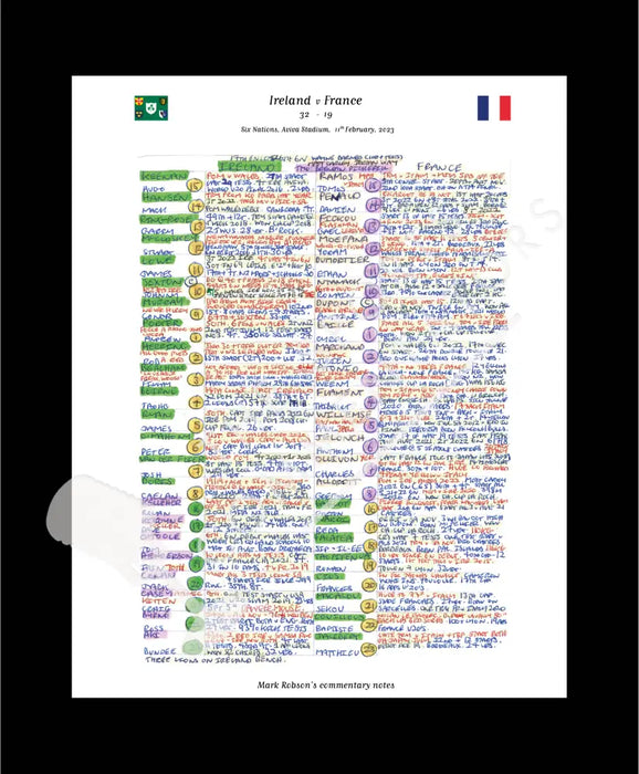 RUGBY UNION Ireland v France Six Nations Aviva Stadium Dublin. February 11 2023. Mark Robson.