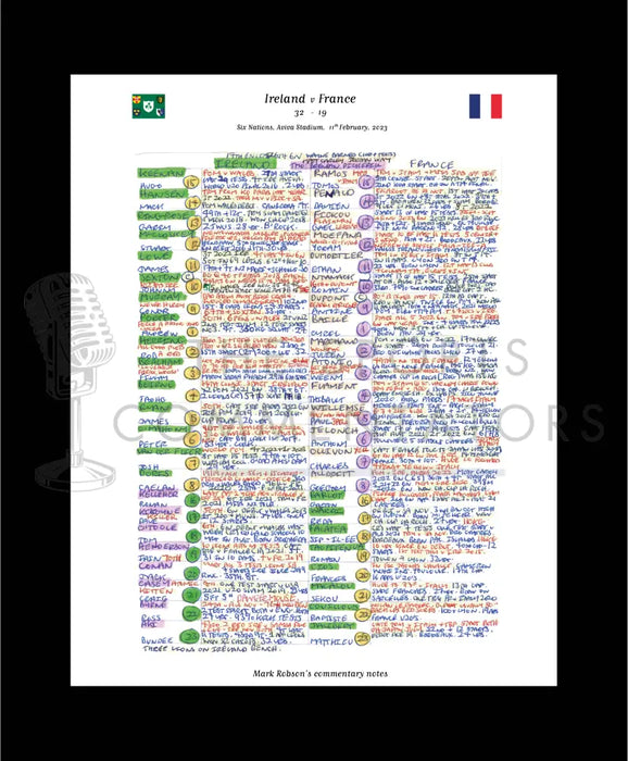 RUGBY UNION Ireland v France Six Nations Aviva Stadium Dublin. February 11 2023. Mark Robson.