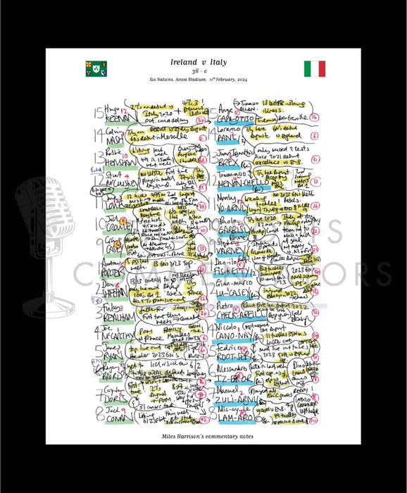 RUGBY UNION Ireland v Italy Six Nations Aviva Stadium Dublin. February 11 2024. Miles Harrison.