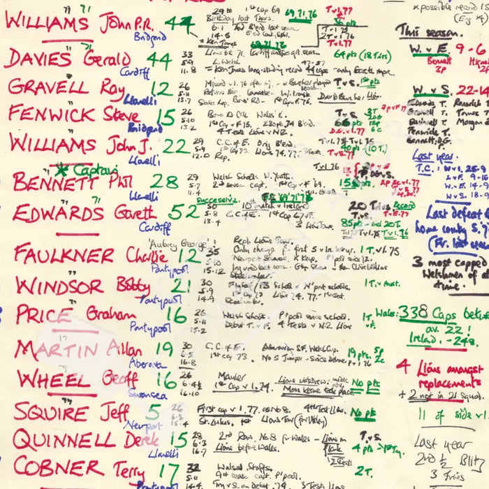 RUGBY UNION Ireland v Wales Five Nations Lansdowne Road March 4 1978. Nigel Starmer-Smith. Picture Frames
