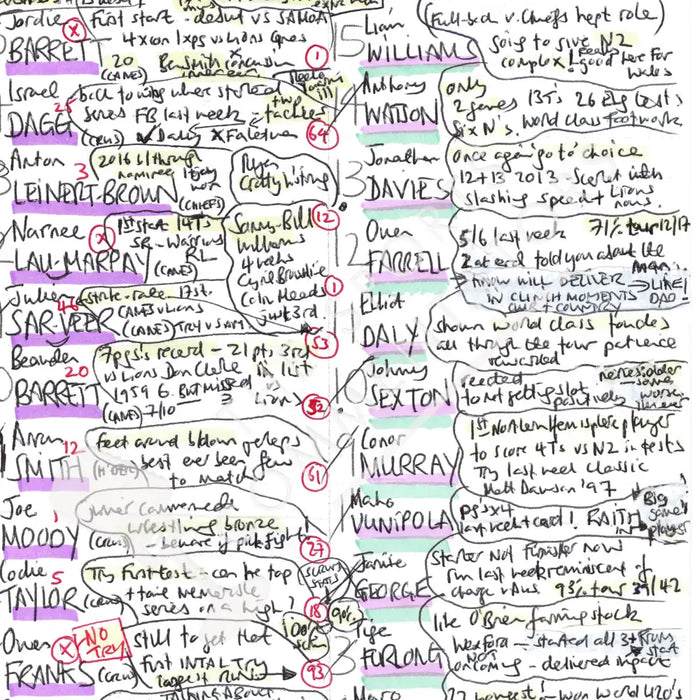 RUGBY UNION New Zealand v British and Irish Lions Third Test Eden Park. July 8 2017. Miles Harrison. Picture Frames