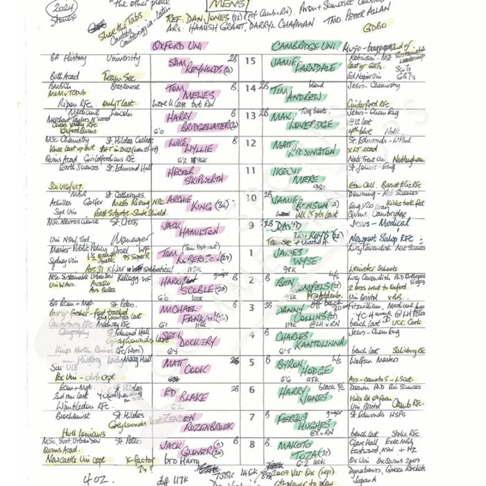 RUGBY UNION Oxford v Cambridge Men’s Varsity Match StoneX Stadium London. March 2 2024. Simon Ward.