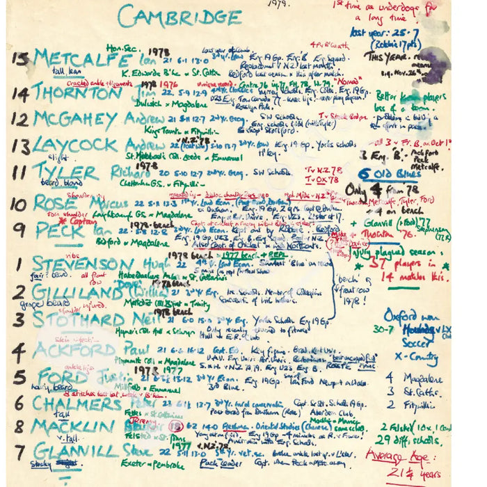 RUGBY UNION Oxford v Cambridge Varsity Match Twickenham London. Dec 11 1979. Nigel Starmer-Smith. Picture Frames
