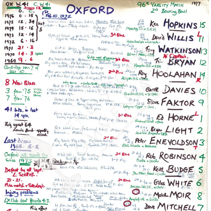 RUGBY UNION Oxford v Cambridge Varsity Match Twickenham London. Dec 6 1977. Nigel Starmer-Smith. Picture Frames