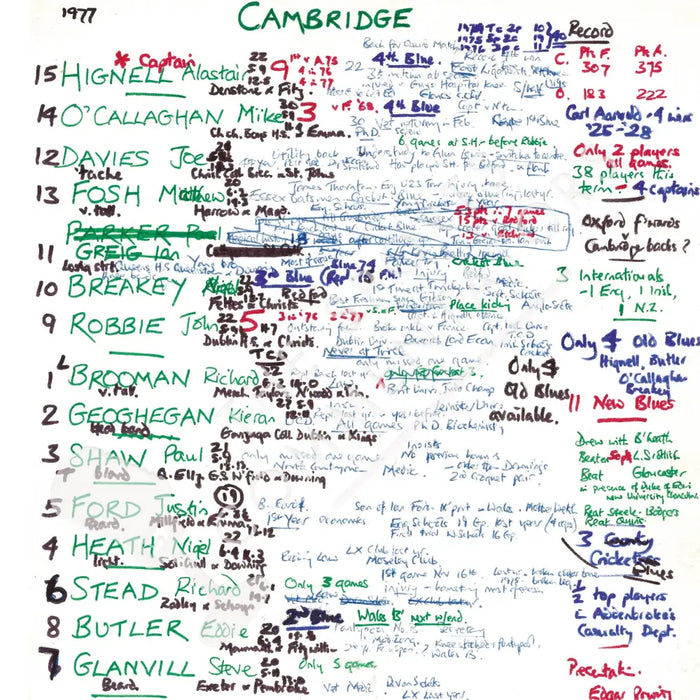 RUGBY UNION Oxford v Cambridge Varsity Match Twickenham London. Dec 6 1977. Nigel Starmer-Smith. Picture Frames