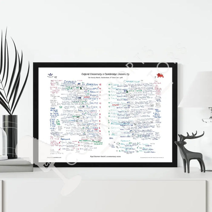 RUGBY UNION Oxford v Cambridge Varsity Match Twickenham London. Dec 6 1988. Nigel Starmer-Smith. Picture Frames