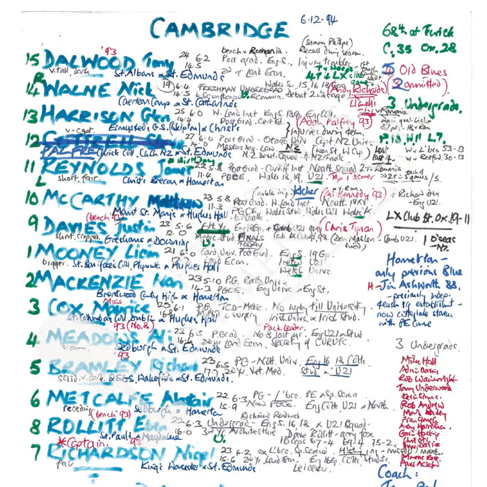 RUGBY UNION Oxford v Cambridge Varsity Match Twickenham London. Dec 6 1994. Nigel Starmer-Smith. Picture Frames
