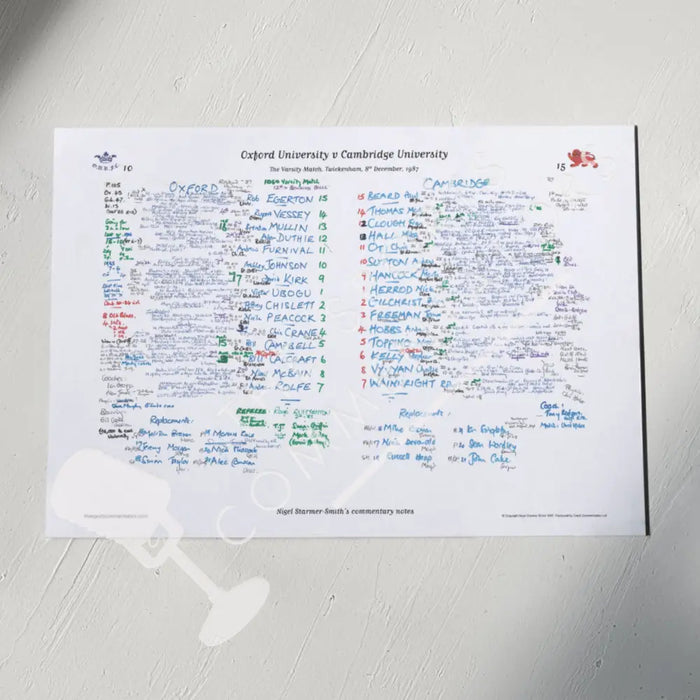 RUGBY UNION Oxford v Cambridge Varsity Match Twickenham London. Dec 8 1987. Nigel Starmer-Smith. A3 Print Only Picture