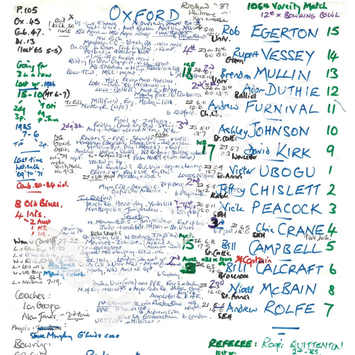 RUGBY UNION Oxford v Cambridge Varsity Match Twickenham London. Dec 8 1987. Nigel Starmer-Smith. Picture Frames
