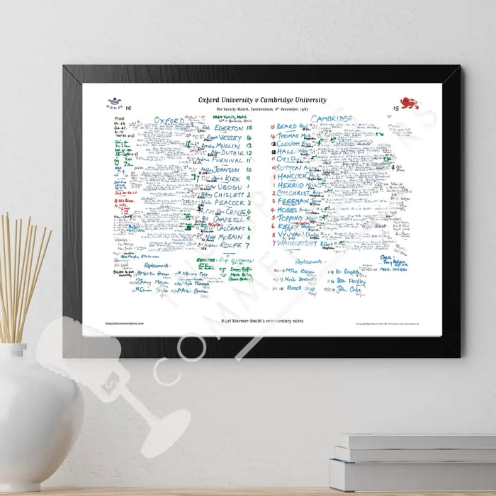 RUGBY UNION Oxford v Cambridge Varsity Match Twickenham London. Dec 8 1987. Nigel Starmer-Smith. Picture Frames