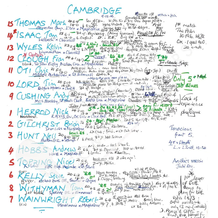 RUGBY UNION Oxford v Cambridge Varsity Match Twickenham London. Dec 9 1986. Nigel Starmer-Smith. Picture Frames