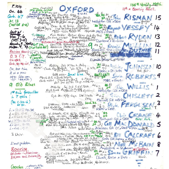 RUGBY UNION Oxford v Cambridge Varsity Match Twickenham London. Dec 9 1986. Nigel Starmer-Smith. Picture Frames