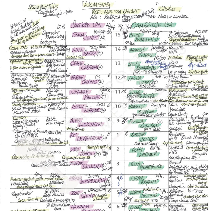 RUGBY UNION Oxford v Cambridge Women’s Varsity Match StoneX Stadium London. March 2 2024. Simon Ward.