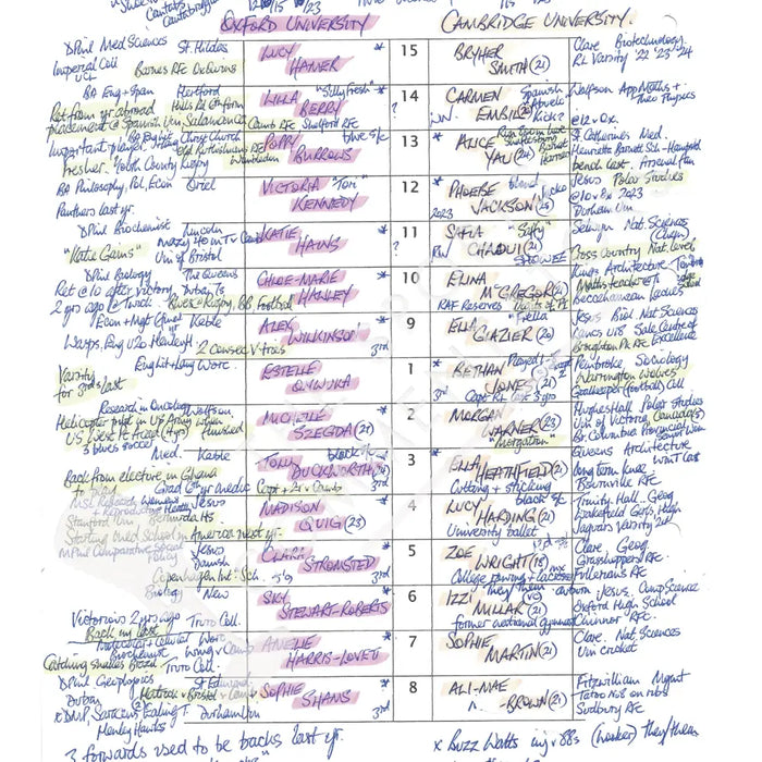 RUGBY UNION Oxford v Cambridge Women’s Varsity Match StoneX Stadium London. March 8 2025. Simon Ward.