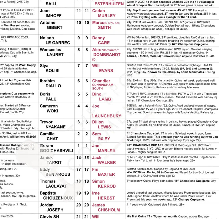 RUGBY UNION Racing 92 v Harlequins Champions Cup Paris La Defense Arena. 10 December 2023. Nick Heath Picture Frames