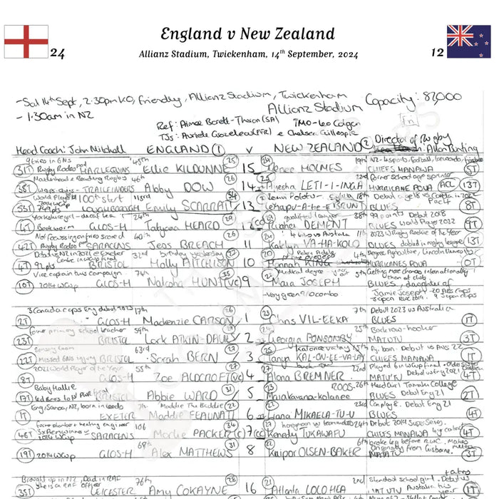 RUGBY UNION Red Roses v New Zealand Autumn Internationals Allianz Stadium Twickenham. 14 Sept 2024. Sara Orchard