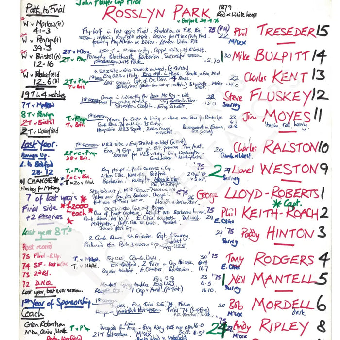 RUGBY UNION Rosslyn Park v Gosforth John Player Cup Final Twickenham London. April 24 1976. Nigel Starmer-Smith.