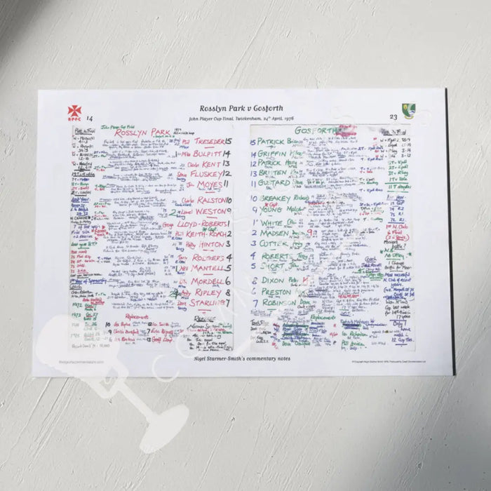 RUGBY UNION Rosslyn Park v Gosforth John Player Cup Final Twickenham London. April 24 1976. Nigel Starmer-Smith. A3