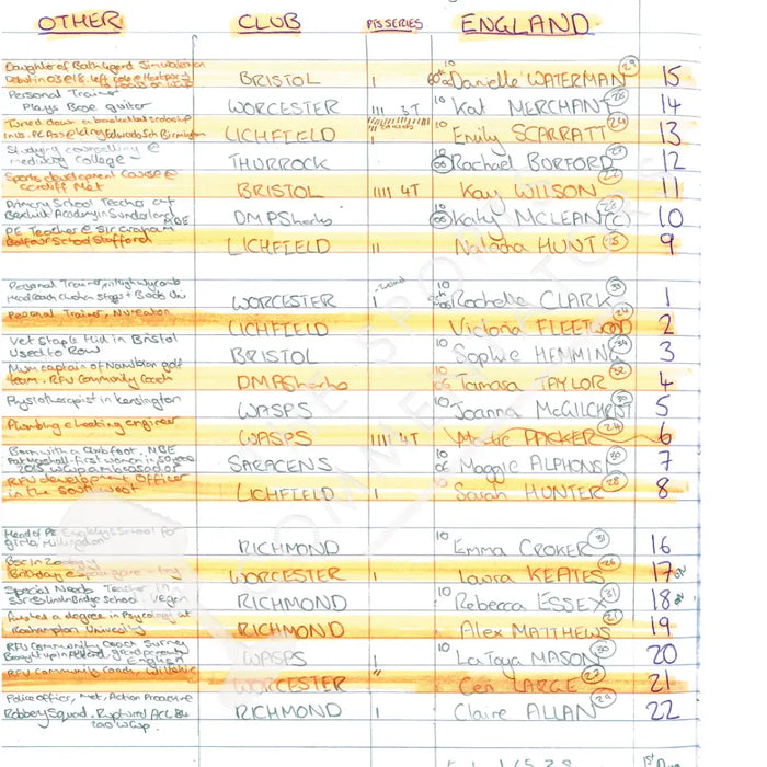 RUGBY UNION * Sara Orchard Limited Edition* England v Canada Women’s Rugby World Cup Final Stade Jean-Bouin Paris.