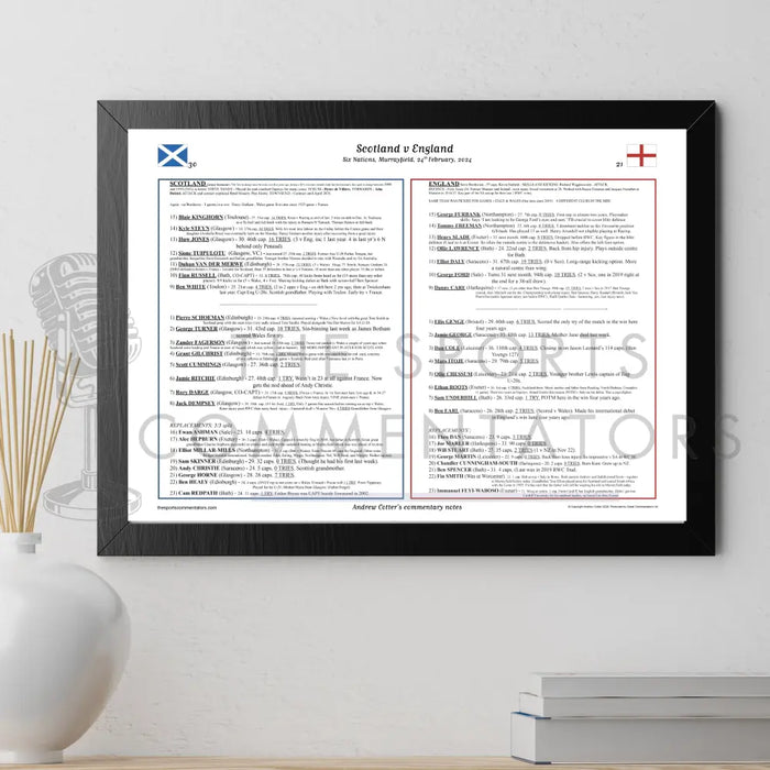 RUGBY UNION Scotland v England Six Nations Murrayfield. February 24 2024. Andrew Cotter.