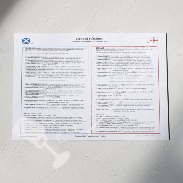 RUGBY UNION Scotland v England Six Nations Murrayfield. February 24 2024. Andrew Cotter. A3 Print Only