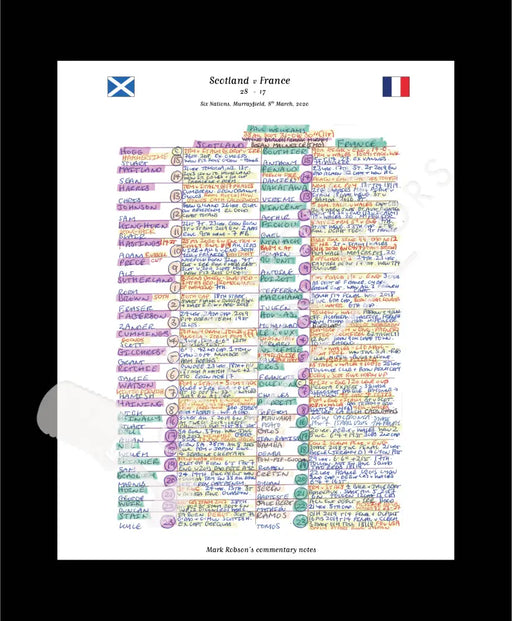 RUGBY UNION Scotland v France Six Nations Murrayfield Edinburgh. March 8 2020. Mark Robson.